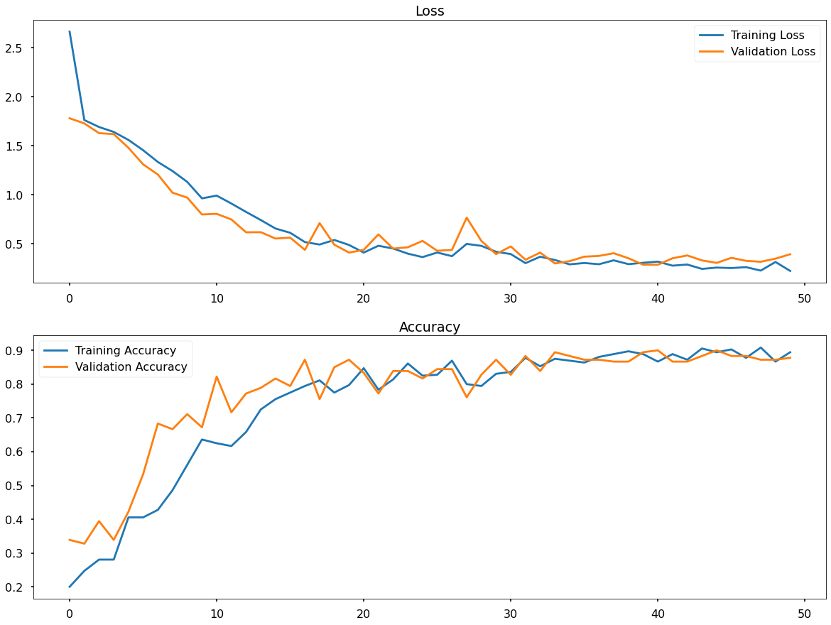 CNN Dropout Accuracy Plot alt text