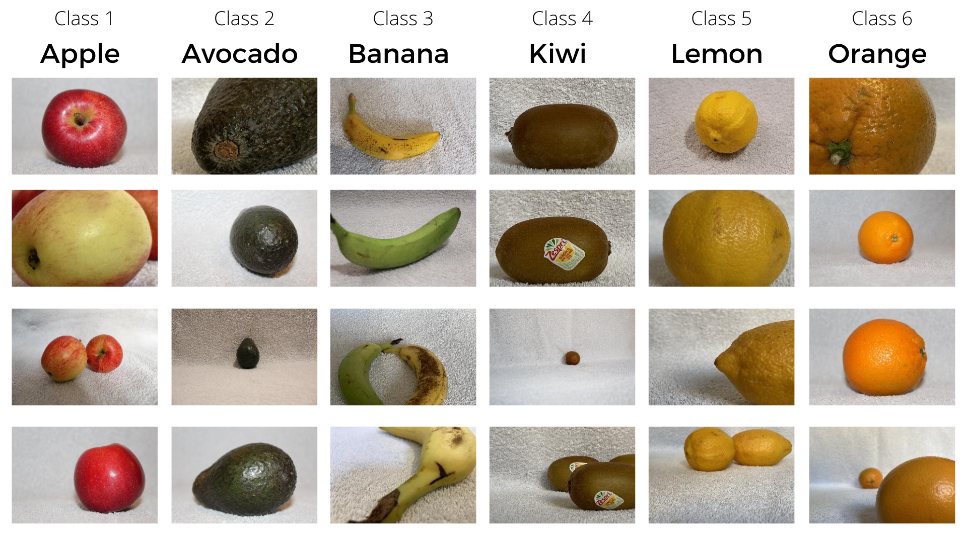 CNN Fruit Classification Samples alt text