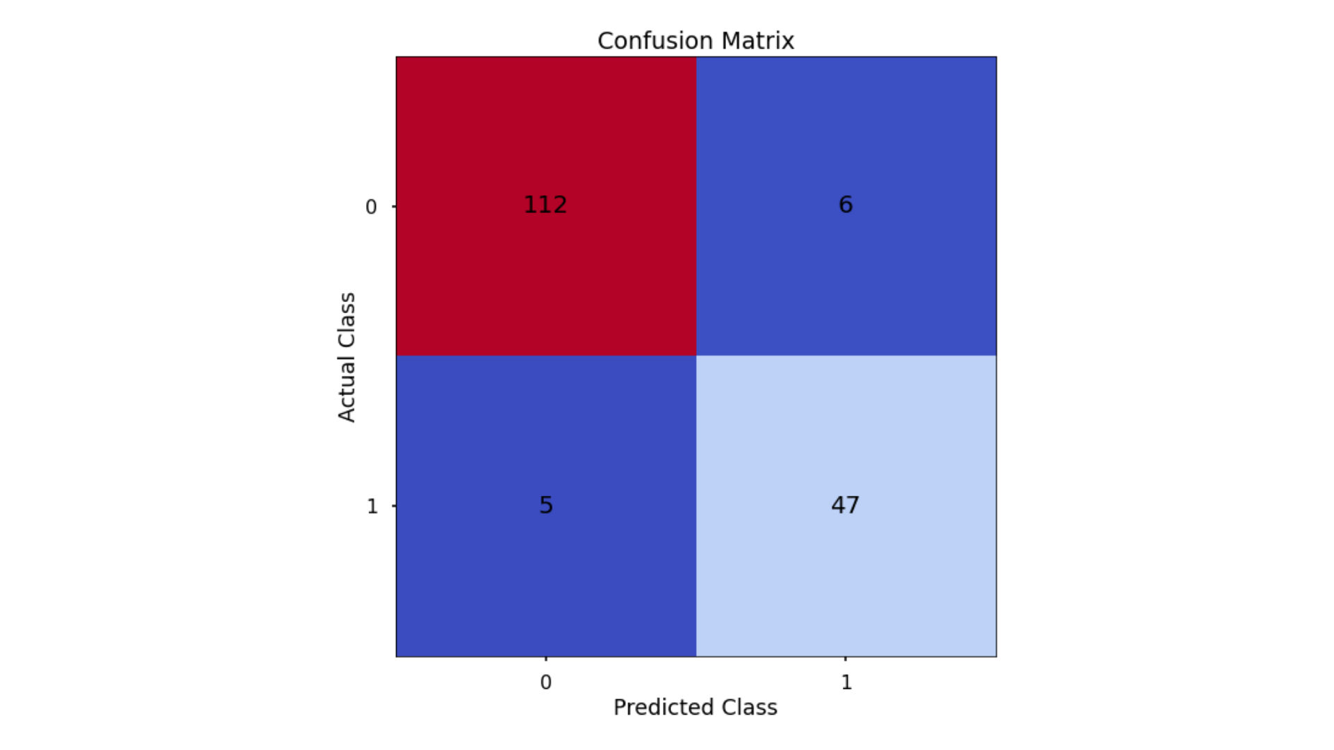Random Forest Confusion Matrix alt text